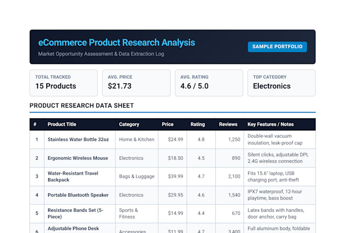 do ecommerce product research